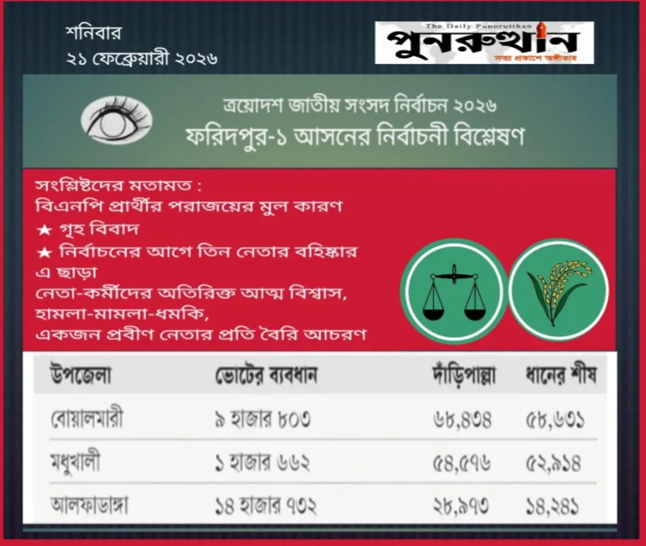 আ.লীগের ঘাটিতে নীরব বিপ্লব জামায়াতের